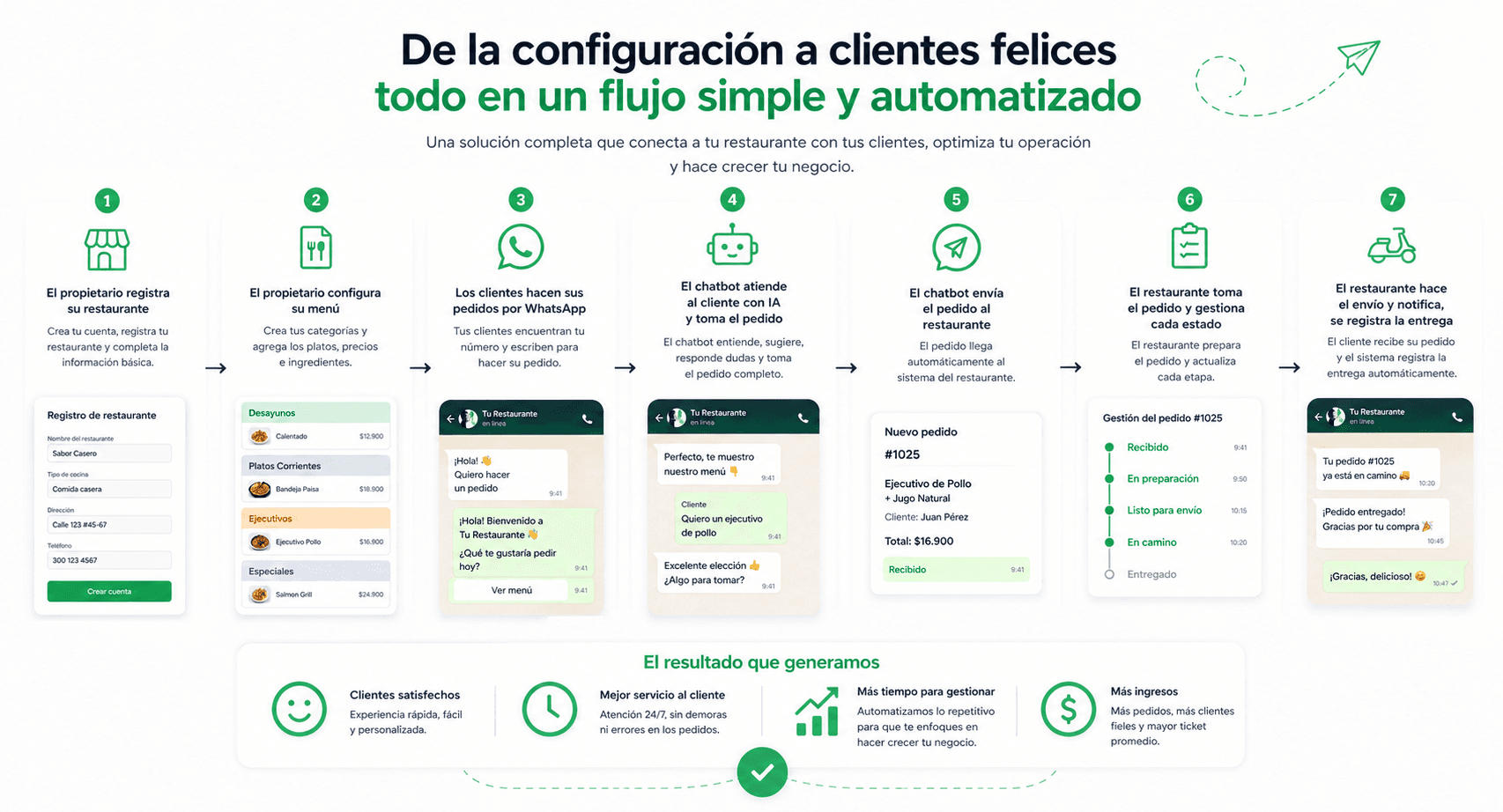 Flujo de trabajo